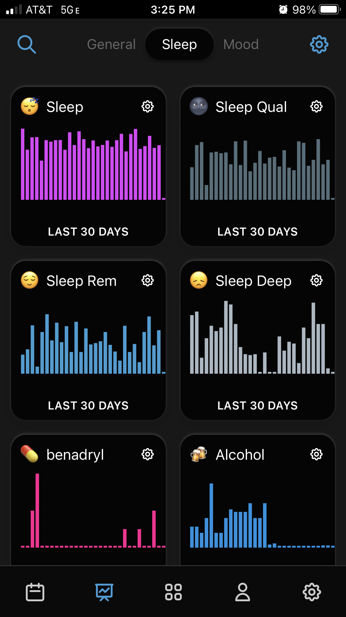 Life Tracking Dashboard