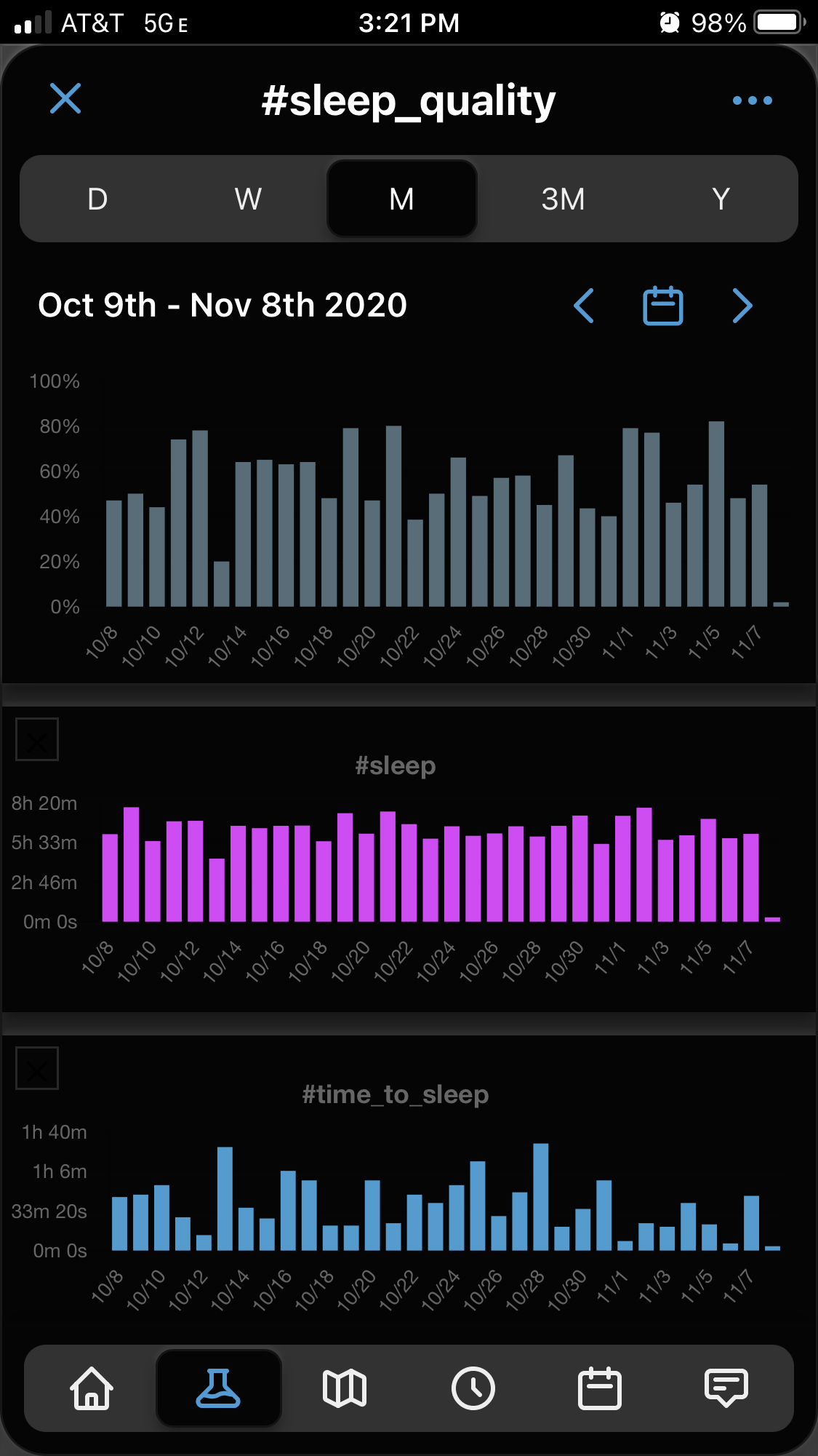 Life Tracking Stats